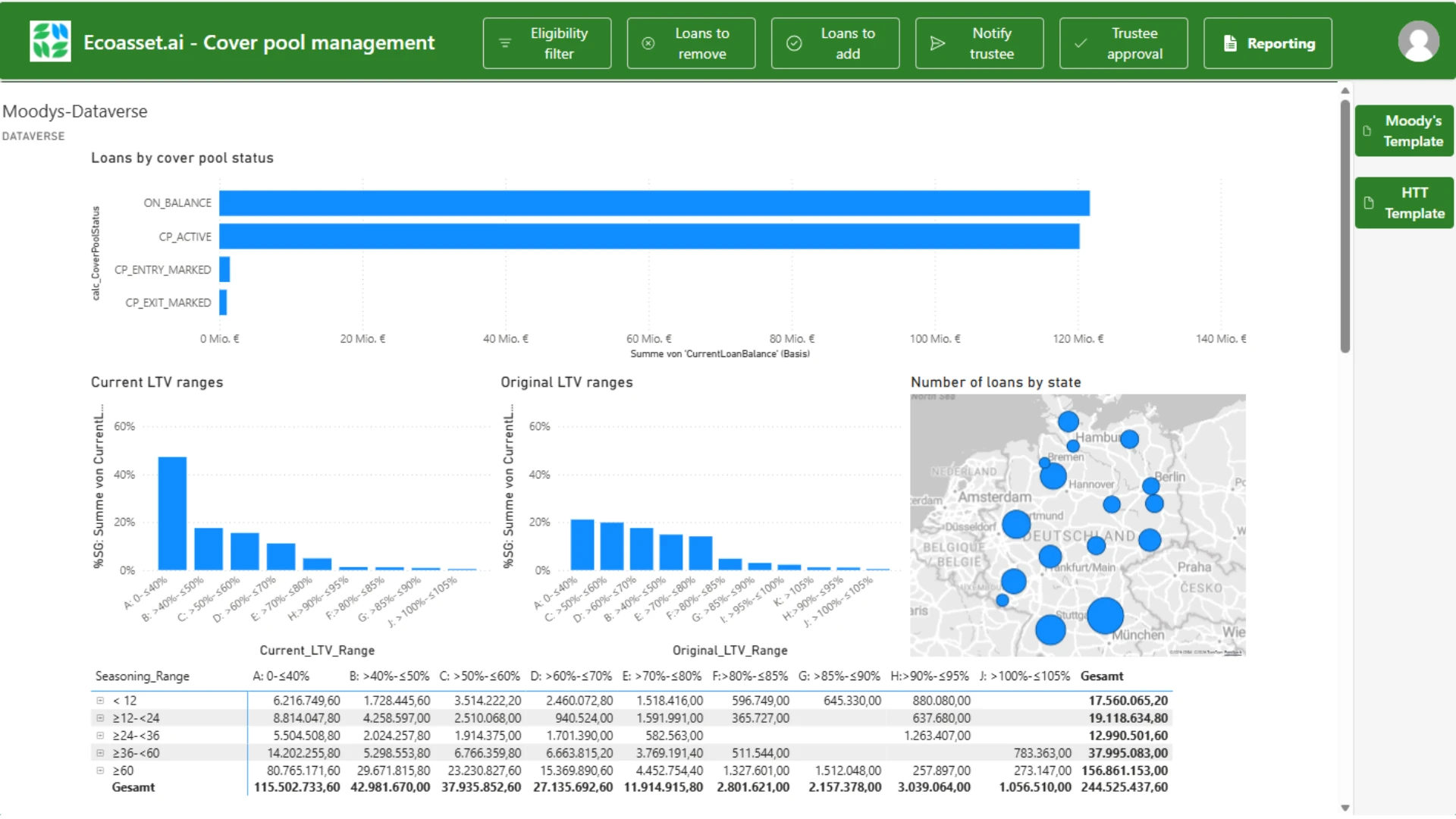 Interactive cover pool dashboard