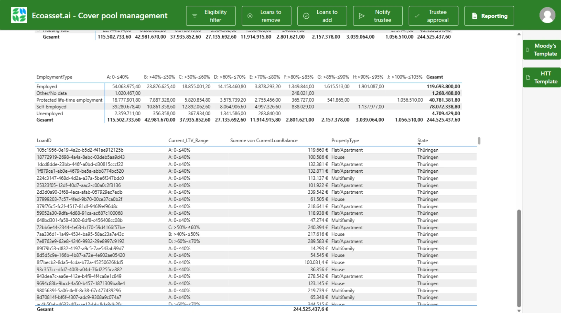 Traceable cover pool portfolio summary