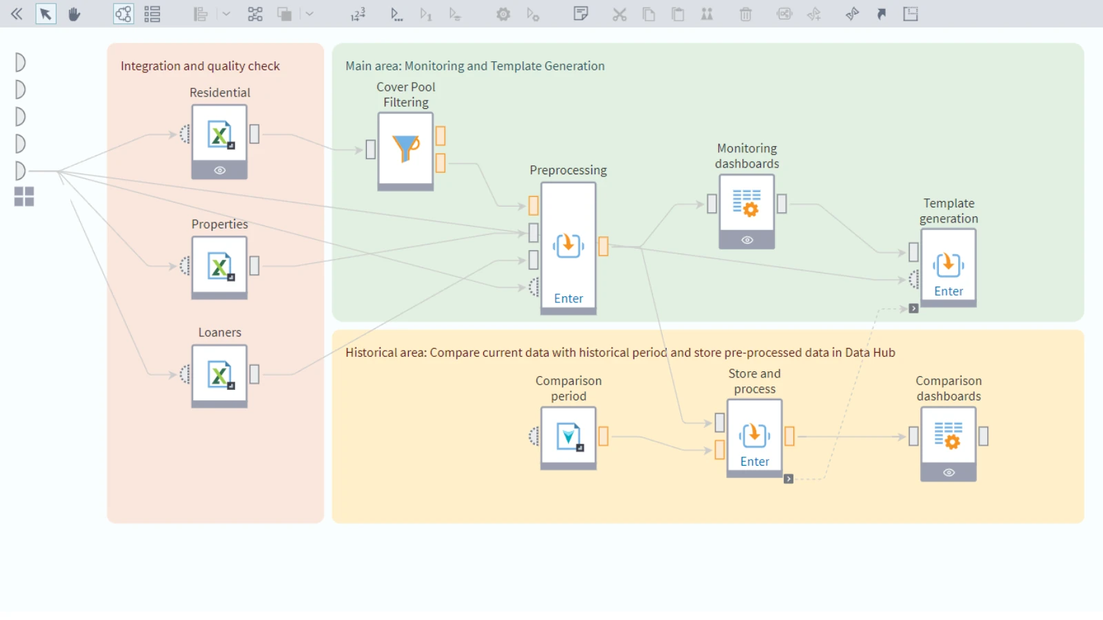 Automation Image