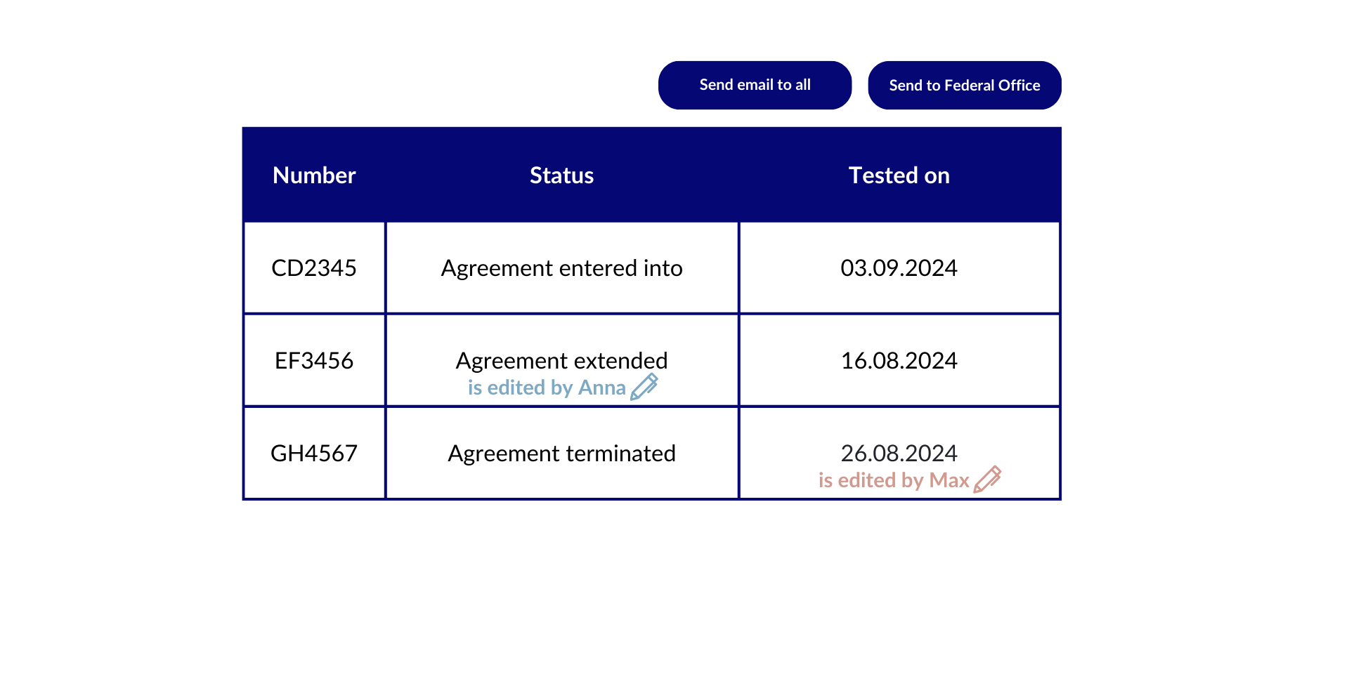 Example table