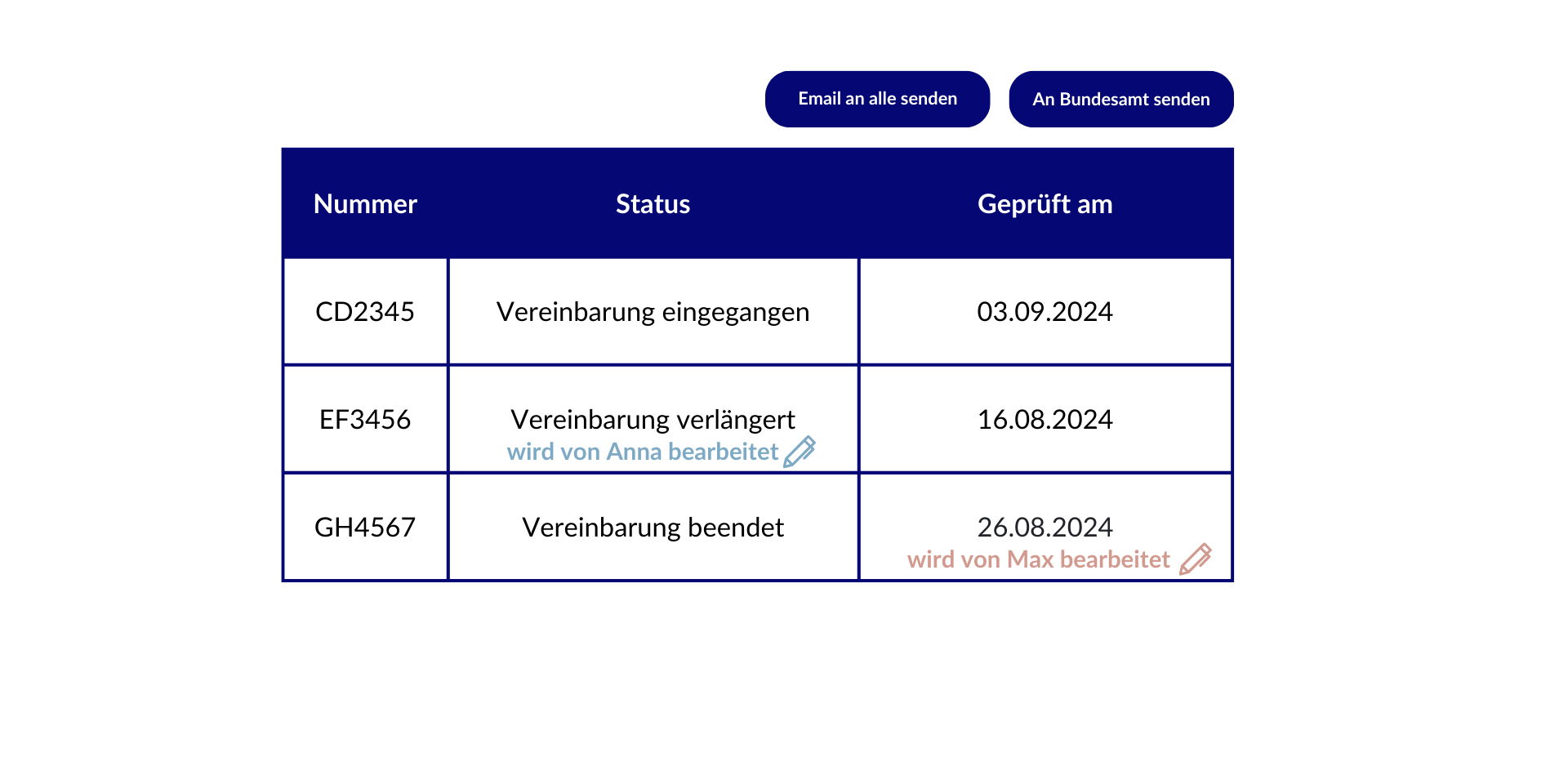 Beispieltabelle