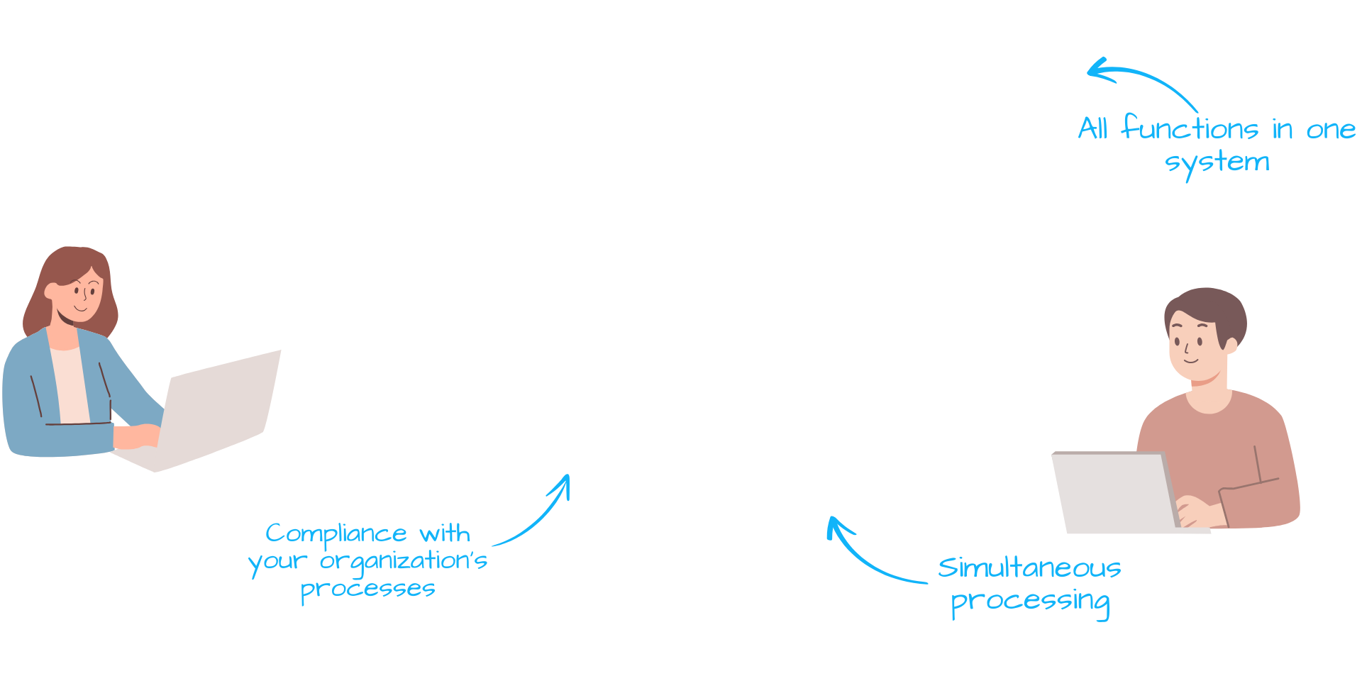 All functions in one system, simultaneous processing, compliance with processes